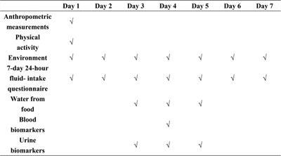 Habitual water intake impacted the body composition of young male athletes in free-living conditions: a cross-sectional study